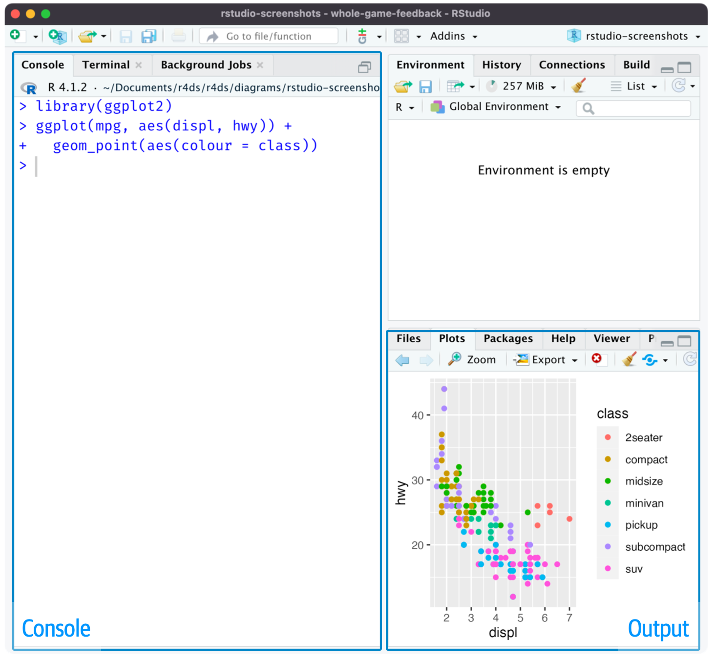 İngilizce Console ve Output etiketli panellerin vurgulandığı RStudio IDE'si.
