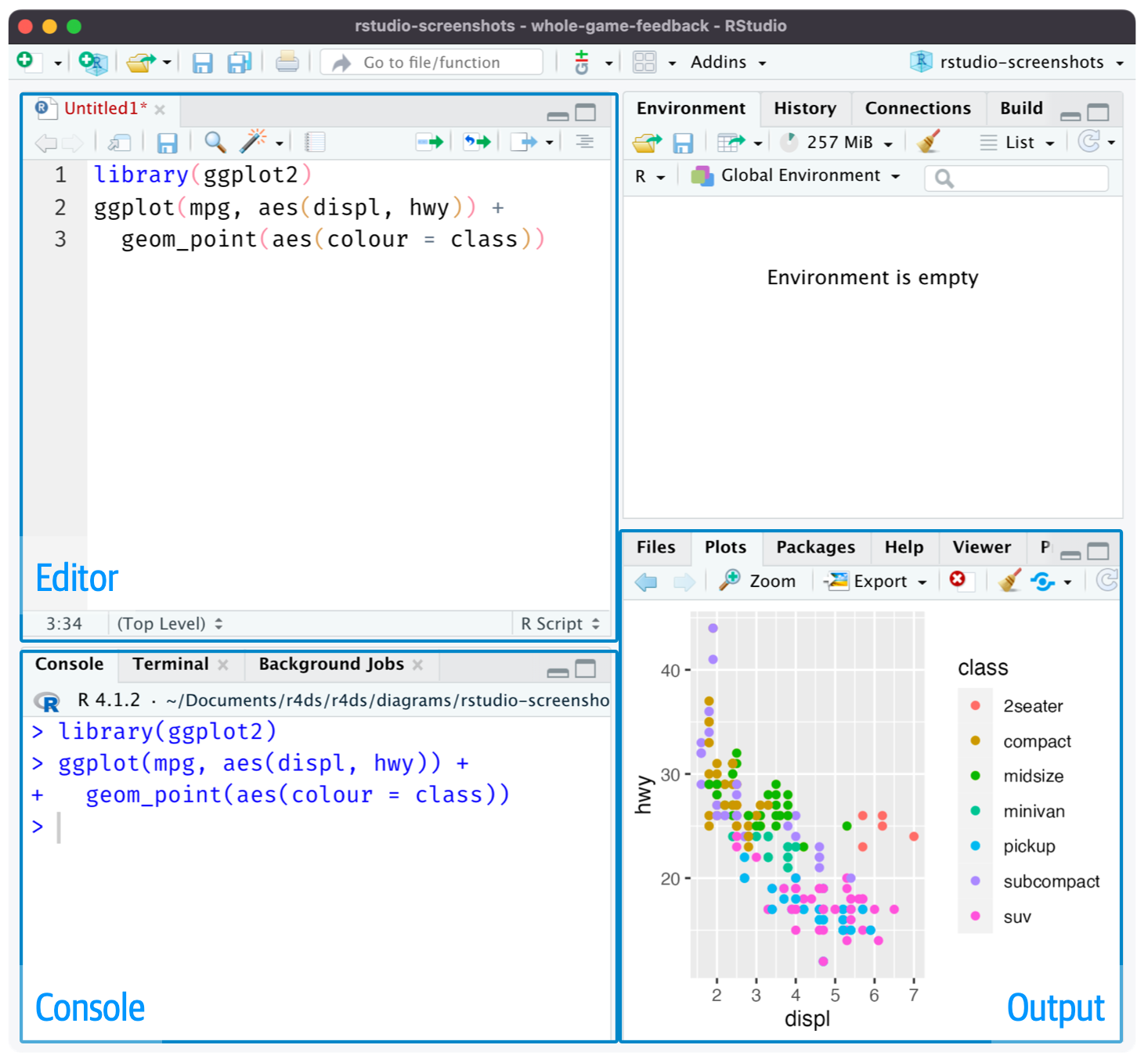Editor, Console ve Output panellerinin vurgulandığı RStudio IDE'si.