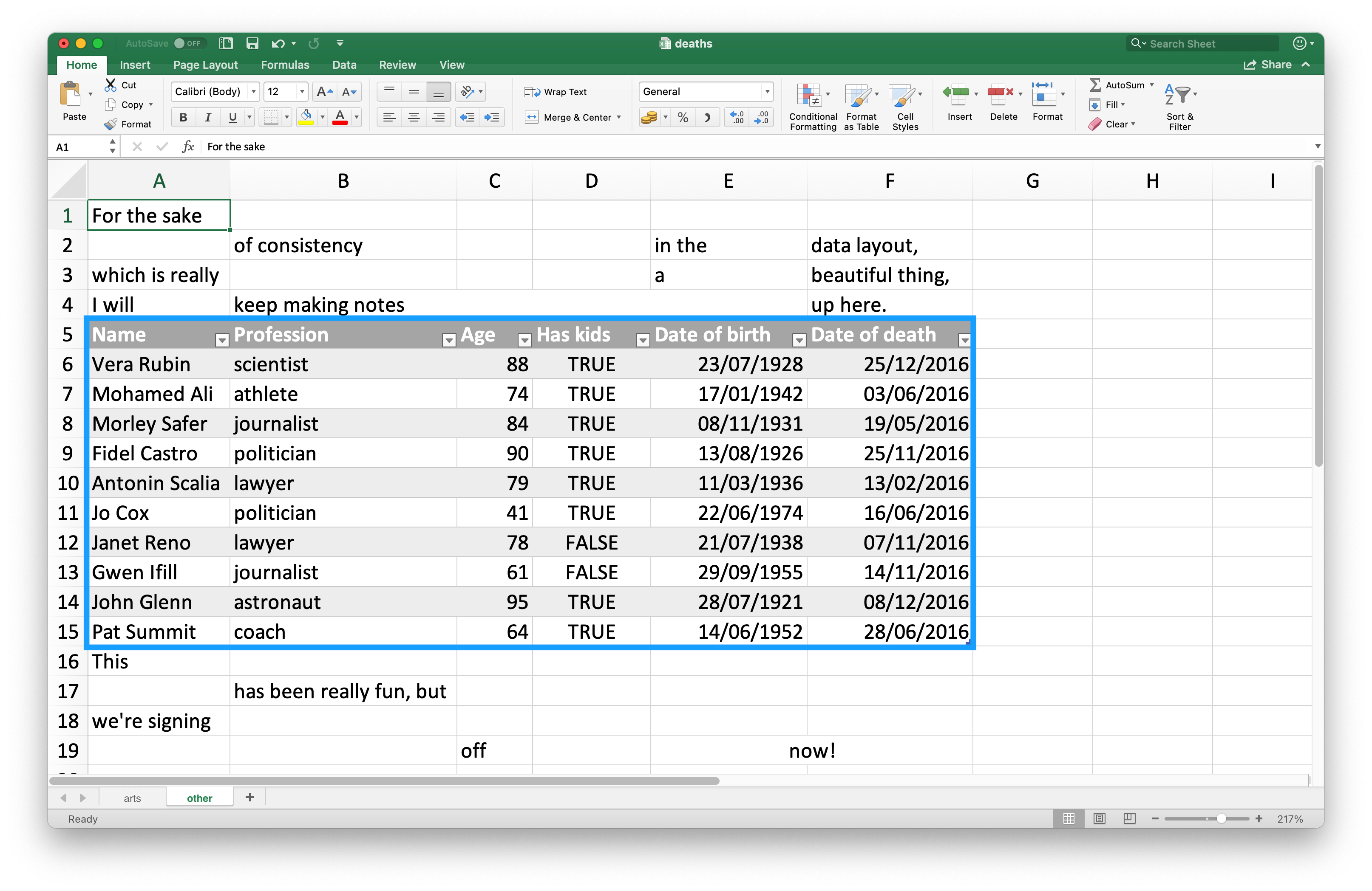 deaths hesap çizelgesinin Excel'deki görünümü. Üstte veri dışı bilgiler içeren dört satır vardır. Ardından on ünlü kişinin adı, mesleği, yaşı, çocuk sahibi olup olmadığı, doğum ve ölüm tarihlerini içeren bir veri çerçevesi gelir. Altta da veri dışı bilgiler içeren dört satır bulunur.