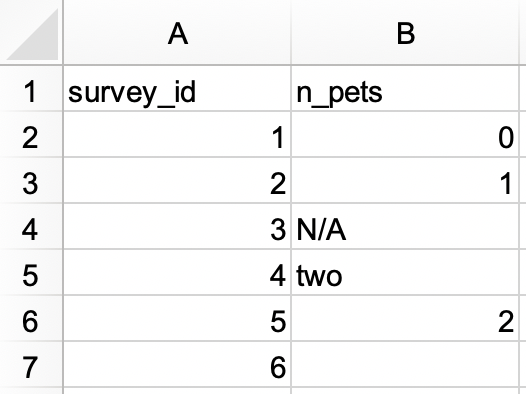 3 sütunlu (group, subgroup ve id) ve 12 satırlı bir hesap çizelgesi. group sütununun iki değeri vardır: 1 (birleştirilmiş 7 satıra yayılır) ve 2 (birleştirilmiş 5 satıra yayılır). subgroup sütununun dört değeri vardır: A (birleştirilmiş 3 satıra yayılır), B (birleştirilmiş 4 satıra yayılır), A (birleştirilmiş 2 satıra yayılır) ve B (birleştirilmiş 3 satıra yayılır). id sütununda 1'den 12'ye kadar on iki sayı bulunur.